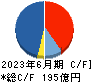 日本甜菜製糖 キャッシュフロー計算書 2023年6月期