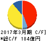 エムスリー キャッシュフロー計算書 2017年3月期 エムスリー キャッシュフロー計算書 2017年3月期