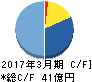 マルコ キャッシュフロー計算書 2017年3月期 マルコ キャッシュフロー計算書 2017年3月期