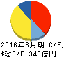 第一興商 キャッシュフロー計算書 2016年3月期 第一興商 キャッシュフロー計算書 2016年3月期