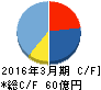 ジャパンフーズ キャッシュフロー計算書 2016年3月期 ジャパンフーズ キャッシュフロー計算書 2016年3月期
