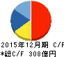 静岡ガス キャッシュフロー計算書 2015年12月期 静岡ガス キャッシュフロー計算書 2015年12月期