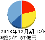 六甲バター キャッシュフロー計算書 2016年12月期 六甲バター キャッシュフロー計算書 2016年12月期