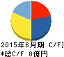 イード キャッシュフロー計算書 2015年6月期 イード キャッシュフロー計算書 2015年6月期