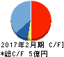 エスクロー・エージェント・ジャパン キャッシュフロー計算書 2017年2月期 エスクロー・エージェント・ジャパン キャッシュフロー計算書 2017年2月期