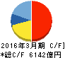 富士重工業 キャッシュフロー計算書 2016年3月期 富士重工業 キャッシュフロー計算書 2016年3月期