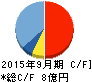 日本ファルコム キャッシュフロー計算書 2015年9月期 日本ファルコム キャッシュフロー計算書 2015年9月期