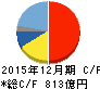 シマノ キャッシュフロー計算書 2015年12月期 シマノ キャッシュフロー計算書 2015年12月期