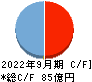 Ｍ＆Ａキャピタルパートナーズ キャッシュフロー計算書 2022年9月期