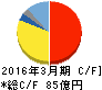 イリソ電子工業 キャッシュフロー計算書 2016年3月期 イリソ電子工業 キャッシュフロー計算書 2016年3月期