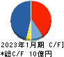 鎌倉新書 キャッシュフロー計算書 2023年1月期