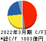 日本碍子 キャッシュフロー計算書 2022年3月期