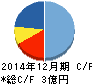 オウチーノ キャッシュフロー計算書 2014年12月期 オウチーノ キャッシュフロー計算書 2014年12月期