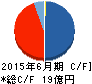 シード平和 キャッシュフロー計算書 2015年6月期 シード平和 キャッシュフロー計算書 2015年6月期