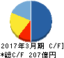フージャースホールディングス キャッシュフロー計算書 2017年3月期 フージャースホールディングス キャッシュフロー計算書 2017年3月期