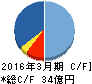 アクセル キャッシュフロー計算書 2016年3月期 アクセル キャッシュフロー計算書 2016年3月期