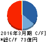 ヨシコン キャッシュフロー計算書 2016年3月期 ヨシコン キャッシュフロー計算書 2016年3月期