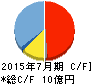 アルチザネットワークス キャッシュフロー計算書 2015年7月期 アルチザネットワークス キャッシュフロー計算書 2015年7月期