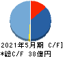 銚子丸 キャッシュフロー計算書 2021年5月期