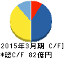 イーレックス キャッシュフロー計算書 2015年3月期 イーレックス キャッシュフロー計算書 2015年3月期