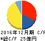 竹本容器 キャッシュフロー計算書 2016年12月期 竹本容器 キャッシュフロー計算書 2016年12月期