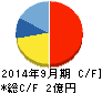 カナミックネットワーク キャッシュフロー計算書 2014年9月期 カナミックネットワーク キャッシュフロー計算書 2014年9月期