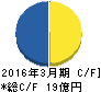 燦キャピタルマネージメント キャッシュフロー計算書 2016年3月期 燦キャピタルマネージメント キャッシュフロー計算書 2016年3月期