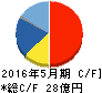 ウェザーニューズ キャッシュフロー計算書 2016年5月期 ウェザーニューズ キャッシュフロー計算書 2016年5月期