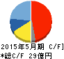 ウェザーニューズ キャッシュフロー計算書 2015年5月期 ウェザーニューズ キャッシュフロー計算書 2015年5月期