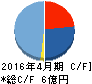 ハイアス・アンド・カンパニー キャッシュフロー計算書 2016年4月期 ハイアス・アンド・カンパニー キャッシュフロー計算書 2016年4月期