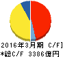 日本航空 キャッシュフロー計算書 2016年3月期 日本航空 キャッシュフロー計算書 2016年3月期