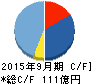 GMOペイメントゲートウェイ キャッシュフロー計算書 2015年9月期 GMOペイメントゲートウェイ キャッシュフロー計算書 2015年9月期