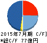 シーズ・ホールディングス キャッシュフロー計算書 2015年7月期 シーズ・ホールディングス キャッシュフロー計算書 2015年7月期