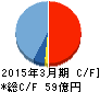 ビオフェルミン製薬 キャッシュフロー計算書 2015年3月期 ビオフェルミン製薬 キャッシュフロー計算書 2015年3月期