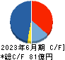 人・夢・技術グループ キャッシュフロー計算書 2023年6月期