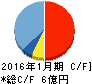 ジャストプランニング キャッシュフロー計算書 2016年1月期 ジャストプランニング キャッシュフロー計算書 2016年1月期