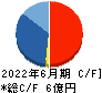 クオルテック キャッシュフロー計算書 2022年6月期