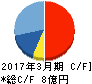 インターワークス キャッシュフロー計算書 2017年3月期 インターワークス キャッシュフロー計算書 2017年3月期
