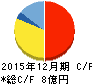 アートスパークホールディングス キャッシュフロー計算書 2015年12月期 アートスパークホールディングス キャッシュフロー計算書 2015年12月期