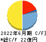 プレシジョン・システム・サイエンス キャッシュフロー計算書 2022年6月期
