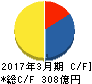 大同メタル工業 キャッシュフロー計算書 2017年3月期 大同メタル工業 キャッシュフロー計算書 2017年3月期
