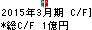 横浜魚類 キャッシュフロー計算書 2015年3月期 横浜魚類 キャッシュフロー計算書 2015年3月期