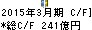 めぶきフィナンシャルグループ キャッシュフロー計算書 2015年3月期 めぶきフィナンシャルグループ キャッシュフロー計算書 2015年3月期