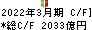 秋田銀行 キャッシュフロー計算書 2022年3月期