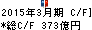 日本取引所グループ キャッシュフロー計算書 2015年3月期 日本取引所グループ キャッシュフロー計算書 2015年3月期