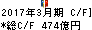 日本取引所グループ キャッシュフロー計算書 2017年3月期 日本取引所グループ キャッシュフロー計算書 2017年3月期