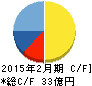 東天紅 キャッシュフロー計算書 2015年2月期 東天紅 キャッシュフロー計算書 2015年2月期