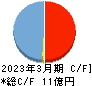 関門海 キャッシュフロー計算書 2023年3月期