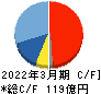 岡本工作機械製作所 キャッシュフロー計算書 2022年3月期