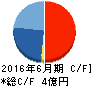 データホライゾン キャッシュフロー計算書 2016年6月期 データホライゾン キャッシュフロー計算書 2016年6月期